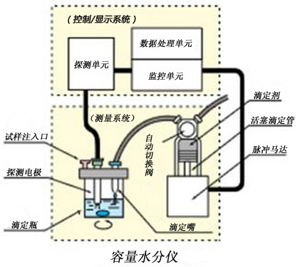容量法卡爾費(fèi)休試劑.jpg